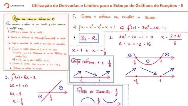 Derivada - 25 - Utilização de derivadas e limites para o esboço de gráficos de funções - Parte 02 - Exemplos