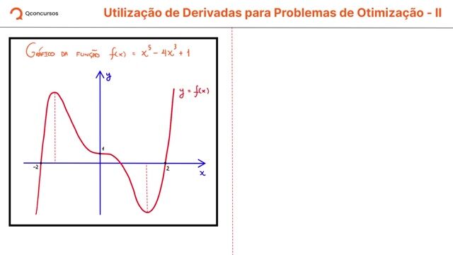 Derivada - 20 - Utilização de Derivadas para Problemas de Otimização - Parte 02 - Exemplos